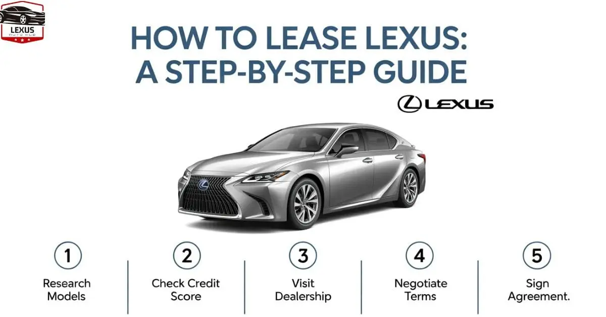 How to Lease Lexus: A Step-by-Step Guide