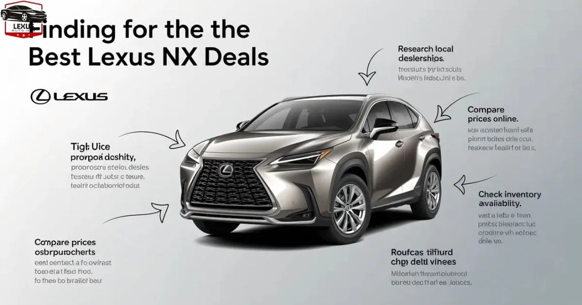 How to Find the Best New Lexus NX for Sale in Your Area