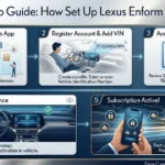 How Set Up Lexus Enform Subscription: Step by Step Guide