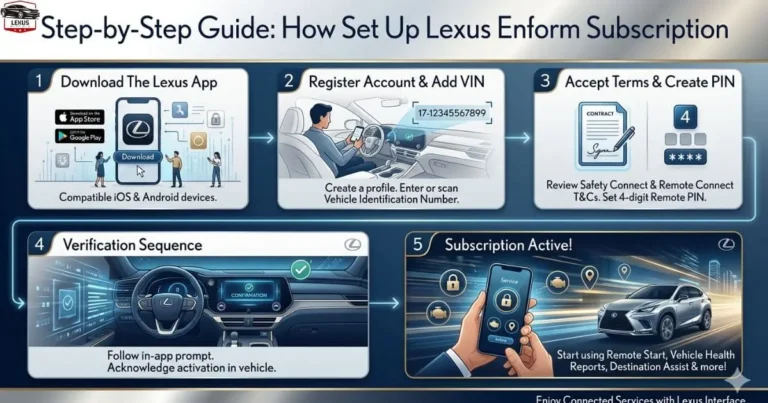 How Set Up Lexus Enform Subscription: Step by Step Guide