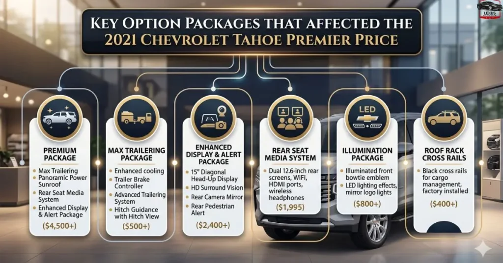 key-option-packages-that-affected-the-2021-chevrolet-tahoe-premier-price Key Option Packages That Affected the 2021 Chevrolet Tahoe Premier Price