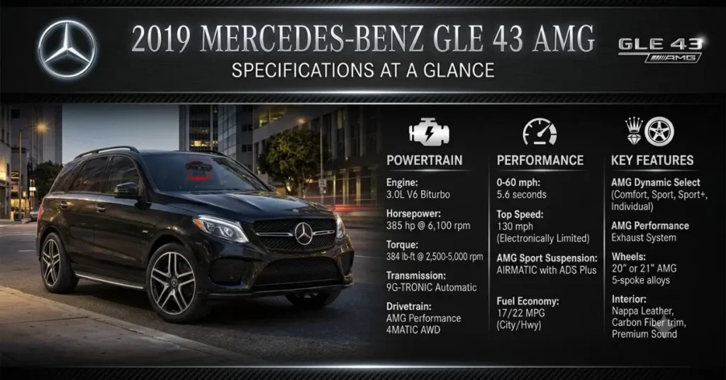 2019-mercedes-benz-gle-43-amg-specifications-at-a-glance 2019 Mercedes Benz GLE 43 AMG Specifications at a Glance