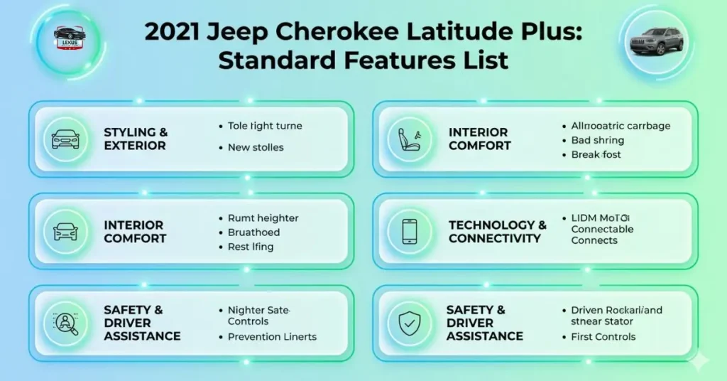 2021 Jeep Cherokee Latitude Plus: Standard Features List