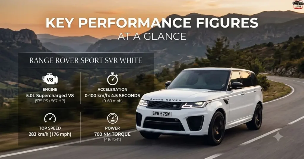 Key Performance Figures at a Glance Range Rover Sport SVR White