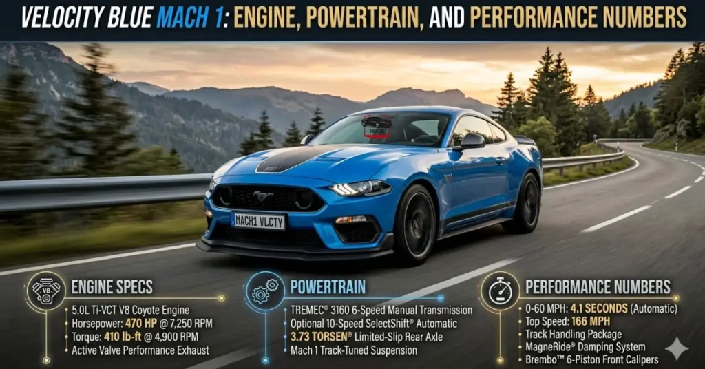 velocity-blue-mach-1-engine-powertrain-and-performance-numbers Velocity Blue Mach 1: Engine, Powertrain, and Performance Numbers
