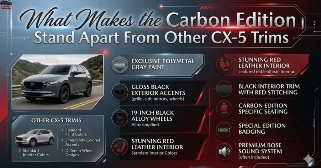 What Makes the Carbon Edition Stand Apart From Other CX-5 Trims